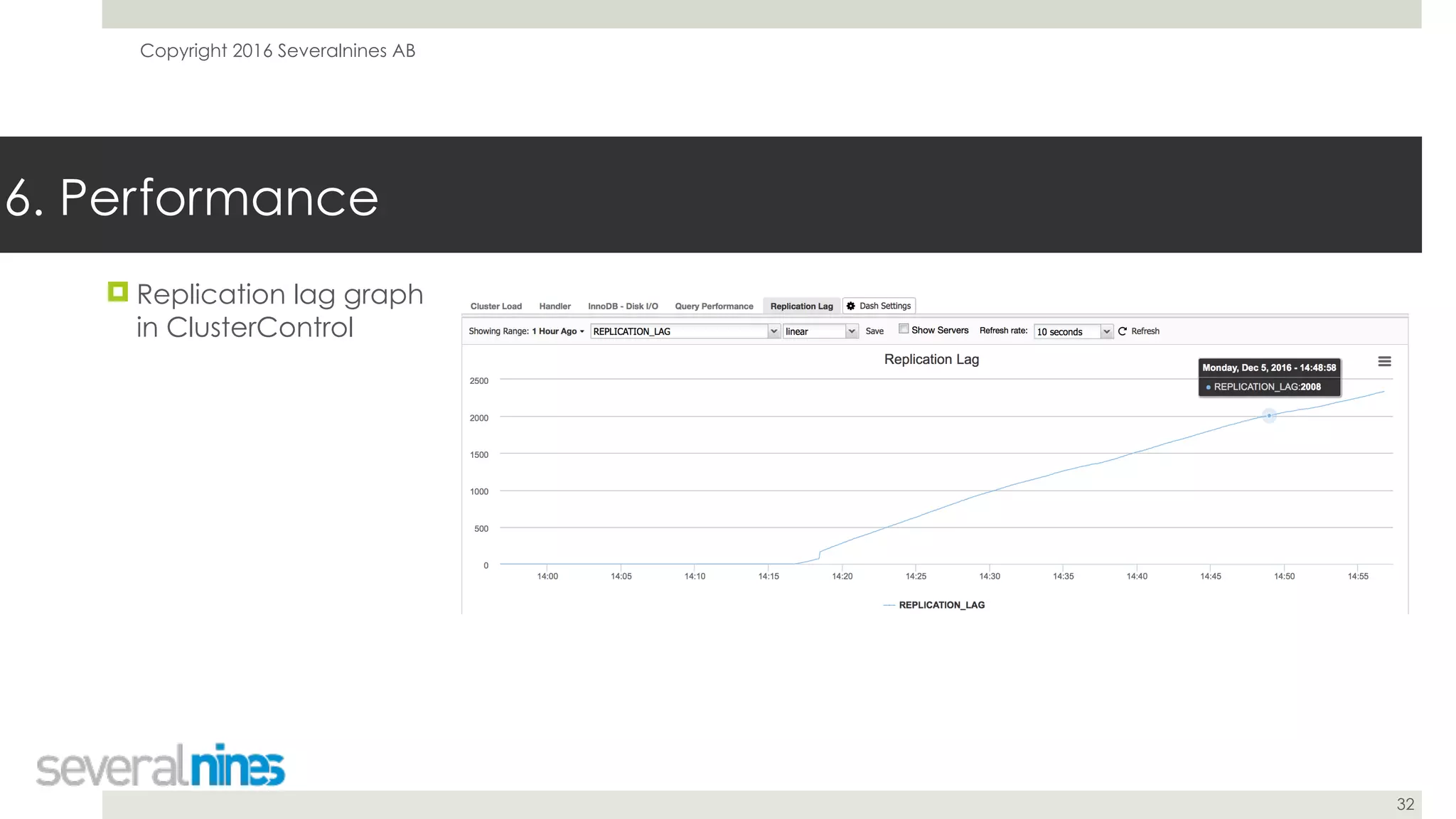 Copyright 2016 Severalnines AB
32
! Replication lag graph
in ClusterControl
6. Performance
 