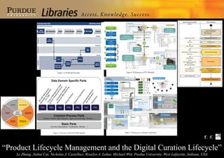 “Product Lifecycle Management and the Digital Curation Lifecycle”
Le Zhang, Jiahui Cai, Nicholas J. Castelluci, Roselyn A. Luhur, Michael Witt, Purdue University, West Lafayette, Indiana, USA
Distributed Data Curation Center
DDCC2 2
-
Figure 6. Mapping PLM study interview to DCP
Figure 2. LOTAR data flowchart
Figure 3. Overview of EN/NAS 9300 standardFigure 1. Product Lifecycle Management
Figure 4. PLM process in PTC Windchill
Figure 5. PLM process in Siemens Teamcenter
REFERENCES
Ally PLM. (2015). Managing Data with Teamcenter. Retrieved April
06, 2016, from https://www.youtube.com/watch?v=SkXcb7Yah30
LOTAR International. (2015). LOng Term Archiving and Retrieval -
LOTAR. Retrieved March 2, 2016, from http://www.lotar-internation-
al.org/
Shaw, S. (2011). Best Practices for Working with CAD and Product
Structures.
Witt, M., Carlson, J., Brandt, D. S., & Cragin, M. H. (2009). Con-
structing data curation profiles. International Journal of Digital Cura-
tion, 4(3), 93-103.
Le Zhang (zhan1255@purdue.edu)
Graduate Research Assistant, D2C2
Jiahui Cai (cai95@purdue.edu)
Research Intern, D2C2
Nicholas J. Castellucci (ncastel@purdue.edu)
Research Intern, D2C2
Roselyn A. Luhur (rluhur@purdue.edu)
Research Intern, D2C2
Michael Witt (mwitt@purdue.edu)
Associate Professor of Library Science
ABSTRACT
The complexity of capturing, managing and fu-
ture-proofing product data where requirements for
supporting data may outlast the software environ-
ment that produced product data. In this study, we
compare the research data lifecycle to the product
lifecycle and emerging standards and practices
from academic and research library community to
industry. We seek to identify practices, tools, poli-
cies, standards, and approaches from Product
Lifecycle Management (PLM) in industry that
would benefit digital curation in archives and
libraries, and visa-versa. An ancillary goal of the
study is to test Data Curation profile (DCP) ap-
proach to determine data needs for product data in
industry. An interview, which is structured based
on DCP, will be conducted in industry companies
to explore the archiving and retrieval practic-
es/challenges and how product information (data
files, metadata, documentation, provenance, etc.)
need to be bounded for archiving. This poster
presents 1) an overview of the product lifecycle;
2) how data flows into and out of an archive in the
LOTAR model; 3) the organization of the
EN/NAS 9300 standard and LOTAR Working
Group outputs; 4) PLM processes implemented in
PTC Windchill and 5) Siemens Teamcenter; and
6) how the study’s interview protocol maps to the
Data Curation Profile. The ultimate goal is to
identify and scope gaps in product data curation
by mapping industrial standards, practices, and
tools from profiles to library and archival, and
report to PLM Center and dissemination at rele-
vant conferences.
 