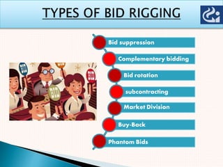 Bid suppression
Complementary bidding
Bid rotation
subcontracting
Market Division
Buy-Back
Phantom Bids
 