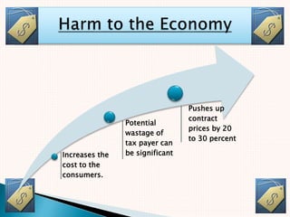 Increases the
cost to the
consumers.
Potential
wastage of
tax payer can
be significant
Pushes up
contract
prices by 20
to 30 percent
 