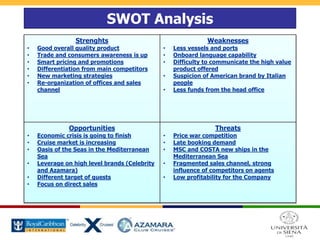 SWOT Analysis
Strenghts
• Good overall quality product
• Trade and consumers awareness is up
• Smart pricing and promotions
• Differentiation from main competitors
• New marketing strategies
• Re-organization of offices and sales
channel
Weaknesses
• Less vessels and ports
• Onboard language capability
• Difficulty to communicate the high value
product offered
• Suspicion of American brand by Italian
people
• Less funds from the head office
Opportunities
• Economic crisis is going to finish
• Cruise market is increasing
• Oasis of the Seas in the Mediterranean
Sea
• Leverage on high level brands (Celebrity
and Azamara)
• Different target of guests
• Focus on direct sales
Threats
• Price war competition
• Late booking demand
• MSC and COSTA new ships in the
Mediterranean Sea
• Fragmented sales channel, strong
influence of competitors on agents
• Low profitability for the Company
 