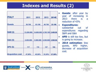 Indexes and Results (2)
• Guests: after year by
year of increasing in
2013 there is a
reduction of 43%
• Expenditures:
substantial cut of
expenditures regarding
S&M and G&A
• APD is still too low, but
is going to increase.
• 2014 estimation: less
guests, APD higher,
decrease of acquisition
cost.
ITALY 2011 2012 2013 2014E
Guests 50.700 63.100 40.700 23.100
S&M ($) 13.200.000 14.600.000 4.100.100 2.400.00
G&A ($) 5.200.000 5.900.000 6.300.000 3.500.00
APD ($) 117 110 127 153
Acquisition cost 47,80% 45,50% 33,30% 27,50%
 