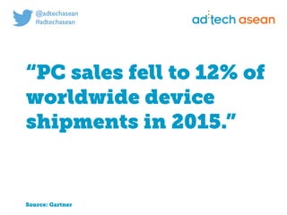Digital marketing for
tech companies.
@joshsteimleasean
“PC sales fell to 12% of
worldwide device
shipments in 2015.”
Source: Gartner
 