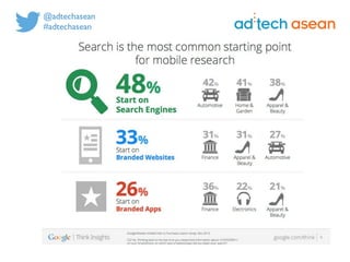 Digital marketing for
tech companies.
@joshsteimleasean
 