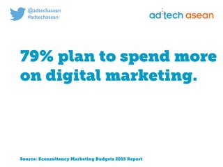 Digital marketing for
tech companies.
@joshsteimleasean
79% plan to spend more
on digital marketing.
Source: Econsultancy Marketing Budgets 2015 Report
 