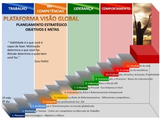 PLANEJAMENTO ESTRATÉGICO
OBJETIVOS E METAS
1º mês
9º dia
" Habilidade é o que você é
capaz de fazer. Motivação
determina o que você faz.
Atitude determina o quão bem
você faz."
(Lou Holtz)
 