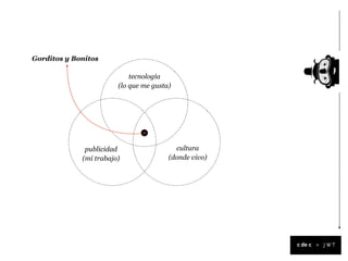 Gorditos y Bonitos

                            tecnología
                        (lo que me gusta)




              publicidad                  cultura
             (mi trabajo)               (donde vivo)




                                                       +
 