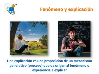 Fenómeno y explicación
Una explicación es una proposición de un mecanismo
generativo (proceso) que da origen al fenómeno o
experiencia a explicar
 