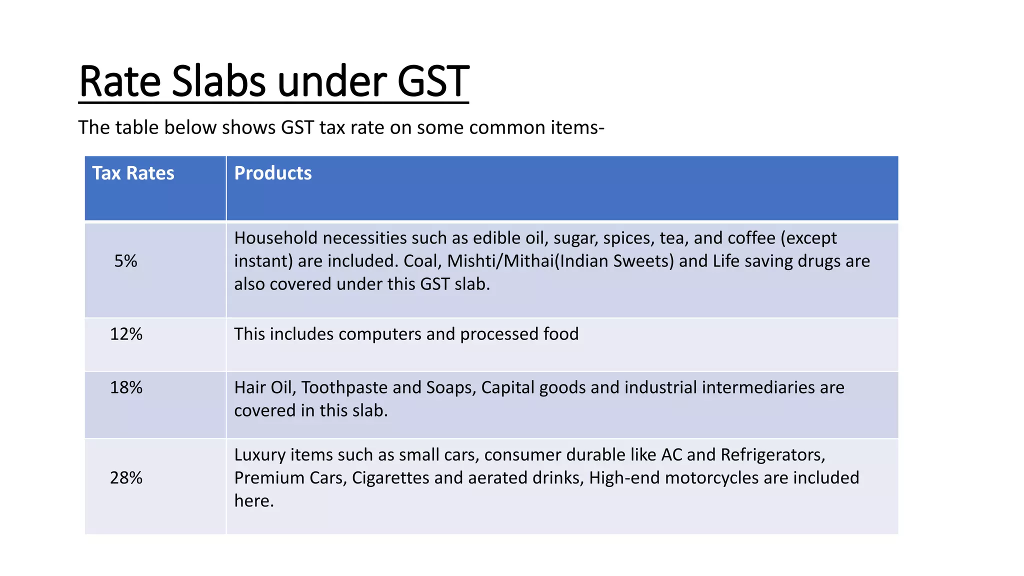 GST PPT presentaion | PPTX