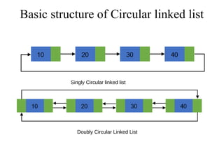 double linked list | PDF