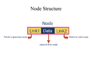 Node Structure
 
