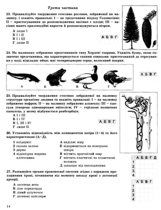 Третя частина
23. Проаналізуйте твердження стосовно рослини, зображеної на ма­
люнку, і вкажіть правильні: І — це представник відділу Голонасінні;
II - пристосуванням до розповсюдження насіння є плоди; III — на­
сіння мають крилоподібні вирости й розповсюджуються вітром.
А лише І
Б І і II
В І і III
Г лише II
А Б В Г
24. На малюнках зображено представників типу Хордові тварини. Укажіть букву, якою по­
значено представника, що характеризується такими ознаками: пристосований до пересуван­
ня у воді; відкладає яйця; має чотирикамерне серце, волосяний покрив.
А Б В Г
25. Проаналізуйте твердження стосовно зображеної на малюнку
структури організму людини та вкажіть правильні: І — на малюнку
зображено нефрон; II - на малюнку зображено альвеолу; III - кап­
сула утворена одношаровим епітелієм; IV — стрілкою позначено
каналець, у якому відбувається реабсорбція.
А І і III
Б ї і IV
В І, III і IV А Б В Г
Г лише II
26. Установіть відповідність між компонентом шкіри (1—4) та його
характеристикою (А -Д ).
1 епідерміс А виділяє жир
2 сальна залоза Б відкривається на поверхню
3 дерма шкіри
4 підшкірна жирова В містить зроговілий шар
клітковина Г містить еластичні та колагенові
волокна
Д захищає від охолодження
27. Розташуйте органи кровоносної системи згідно з порядком про­
ходження крові, починаючи від моменту виходу крові з легеневої
артерії.
А легенева вена
Б ліве передсердя
В лівий шлуночок
Г легеневі капіляри
А Б В Г Д
1
2
3
4
1
2
3
4
А Б В Г
14
 