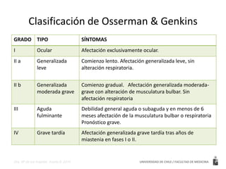Miastenia Gravis Pediatrica | PPTX