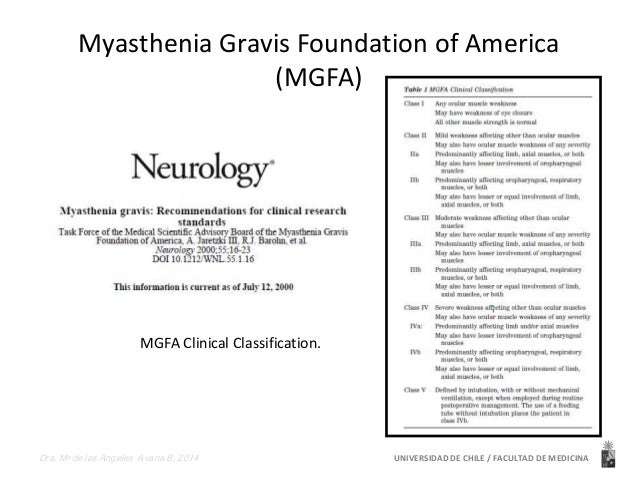 Myasthenia Gravis Foundation