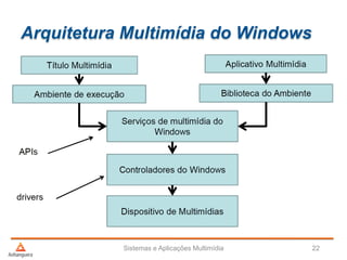 Arquitetura Multimídia do Windows
Sistemas e Aplicações Multimídia 22
 