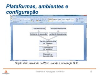 Plataformas, ambientes e
configuração
Sistemas e Aplicações Multimídia 25
Objeto Visio inserindo no Word usando a tecnologia OLE
 