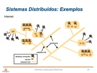 Sistemas Distribuídos: Exemplos
Sistemas e Aplicações Multimídia 28
Internet
 