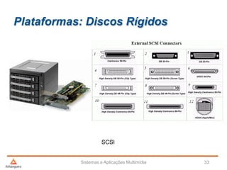Plataformas: Discos Rígidos
Sistemas e Aplicações Multimídia 33
SCSI
 