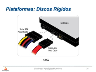 Plataformas: Discos Rígidos
Sistemas e Aplicações Multimídia 35
SATA
 