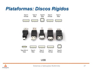 Plataformas: Discos Rígidos
Sistemas e Aplicações Multimídia 37
USB
 