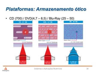 Plataformas: Armazenamento ótico
Sistemas e Aplicações Multimídia 38
• CD (700) / DVD(4,7 – 8,5) / Blu-Ray (25 – 50)
 