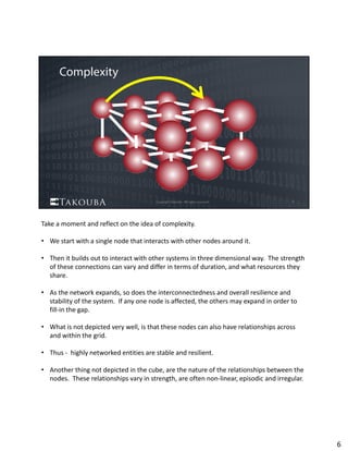 Take a moment and reflect on the idea of complexity.  
• We start with a single node that interacts with other nodes around it.  
• Then it builds out to interact with other systems in three dimensional way.  The strength 
of these connections can vary and differ in terms of duration, and what resources they 
share.
• As the network expands, so does the interconnectedness and overall resilience and 
stability of the system.  If any one node is affected, the others may expand in order to 
fill‐in the gap.  
• What is not depicted very well, is that these nodes can also have relationships across 
and within the grid.
• Thus ‐ highly networked entities are stable and resilient.
• Another thing not depicted in the cube, are the nature of the relationships between the 
nodes.  These relationships vary in strength, are often non‐linear, episodic and irregular.  
6
 