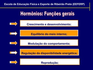 Escola de Educação Física e Esporte de Ribeirão Preto (EEFERP)

Crescimento e desenvolvimento;
Equilíbrio do meio interno;
Modulação do comportamento;
Regulação da disponibilidade energética;
Reprodução;

 
