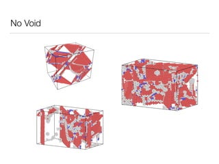 No Void
 