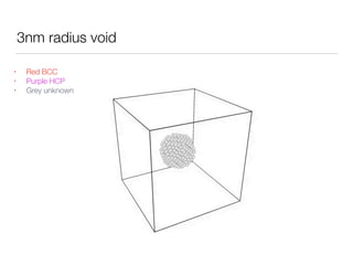 3nm radius void
• Red BCC
• Purple HCP
• Grey unknown
 