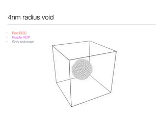 4nm radius void
• Red BCC
• Purple HCP
• Grey unknown
 