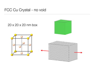 FCC Cu Crystal - no void
20 x 20 x 20 nm box
 