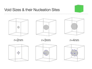Void Sizes & their Nucleation Sites
r=2nm r=3nm r=4nm
 