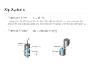 Slip Systems
• Schmid’s Law τ = σ *m 
τ is equal to the stress applied to the material (σ) multiplied by the cosine of the
angle with the glide plane (φ) and the cosine of the angle with the glide direction (λ)
• Schmid Factor m = cos(θ)*cos(λ)
 