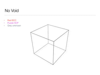 No Void
• Red BCC
• Purple HCP
• Grey unknown
 
