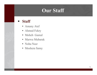 14
Staff
? Amany Atef
? Ahmed Fekry
? Moheb Gamal
? Marwa Mubarak
? Noha Nasr
? Moshera Samy
Our Staff
 