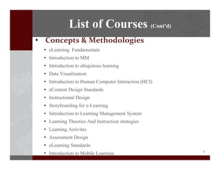 7
? Concepts?&?Methodologies
? eLearning Fundamentals
? Introduction to MM
? Introduction to ubiquitous learning
? Data Visualization
? Introduction to Human Computer Interaction (HCI)
? eContent Design Standards
? Instructional Design
? Storyboarding for e-Learning
? Introduction to Learning Management System
? Learning Theories And Instruction strategies
? Learning Activites
? Assessment Design
? eLearning Standards
? Introduction to Mobile Learning
List of Courses (Contd)
 