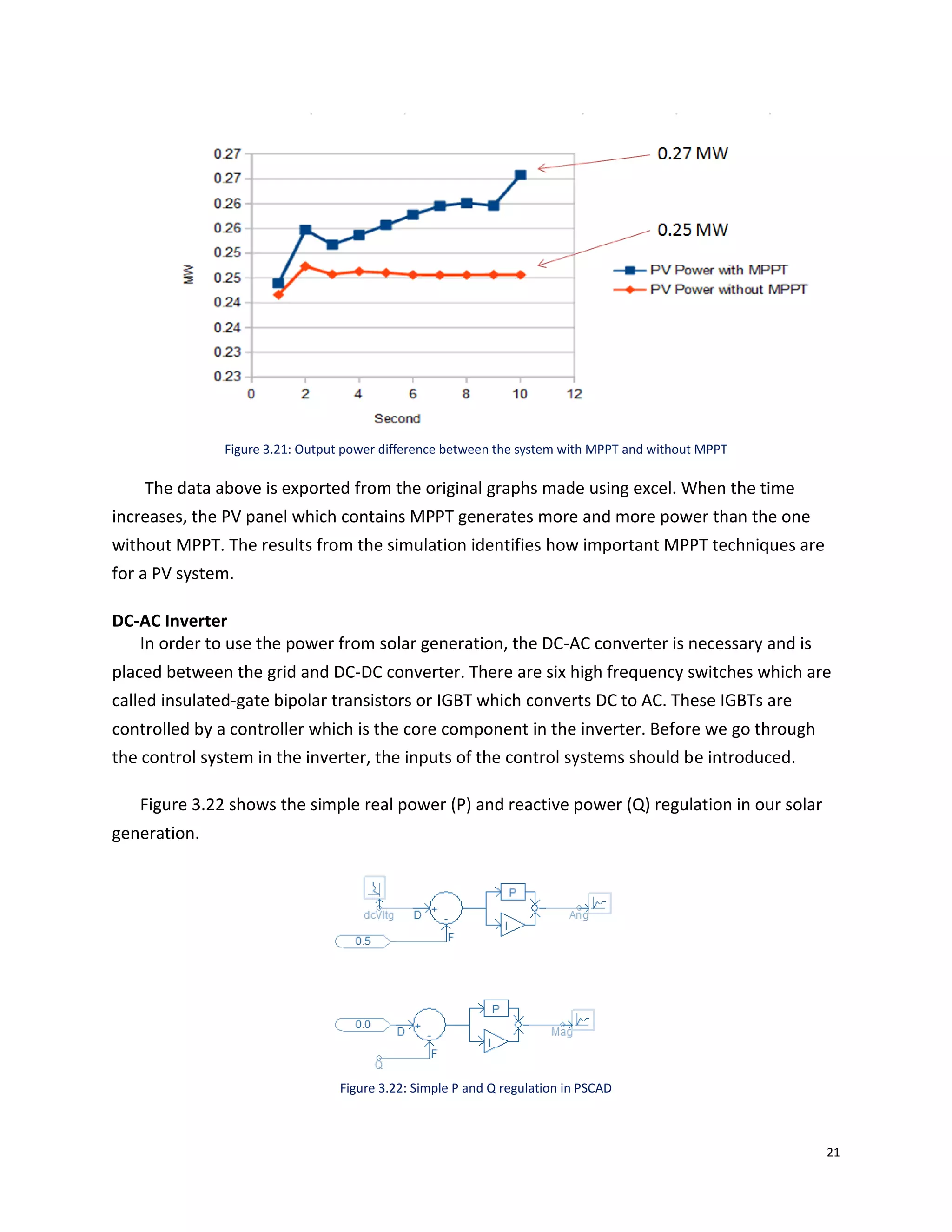 21
Figure 3.21: Output power difference between the system with MPPT and without MPPT
The data above is exported from the original graphs made using excel. When the time
increases, the PV panel which contains MPPT generates more and more power than the one
without MPPT. The results from the simulation identifies how important MPPT techniques are
for a PV system.
DC-AC Inverter
In order to use the power from solar generation, the DC-AC converter is necessary and is
placed between the grid and DC-DC converter. There are six high frequency switches which are
called insulated-gate bipolar transistors or IGBT which converts DC to AC. These IGBTs are
controlled by a controller which is the core component in the inverter. Before we go through
the control system in the inverter, the inputs of the control systems should be introduced.
Figure 3.22 shows the simple real power (P) and reactive power (Q) regulation in our solar
generation.
Figure 3.22: Simple P and Q regulation in PSCAD
 