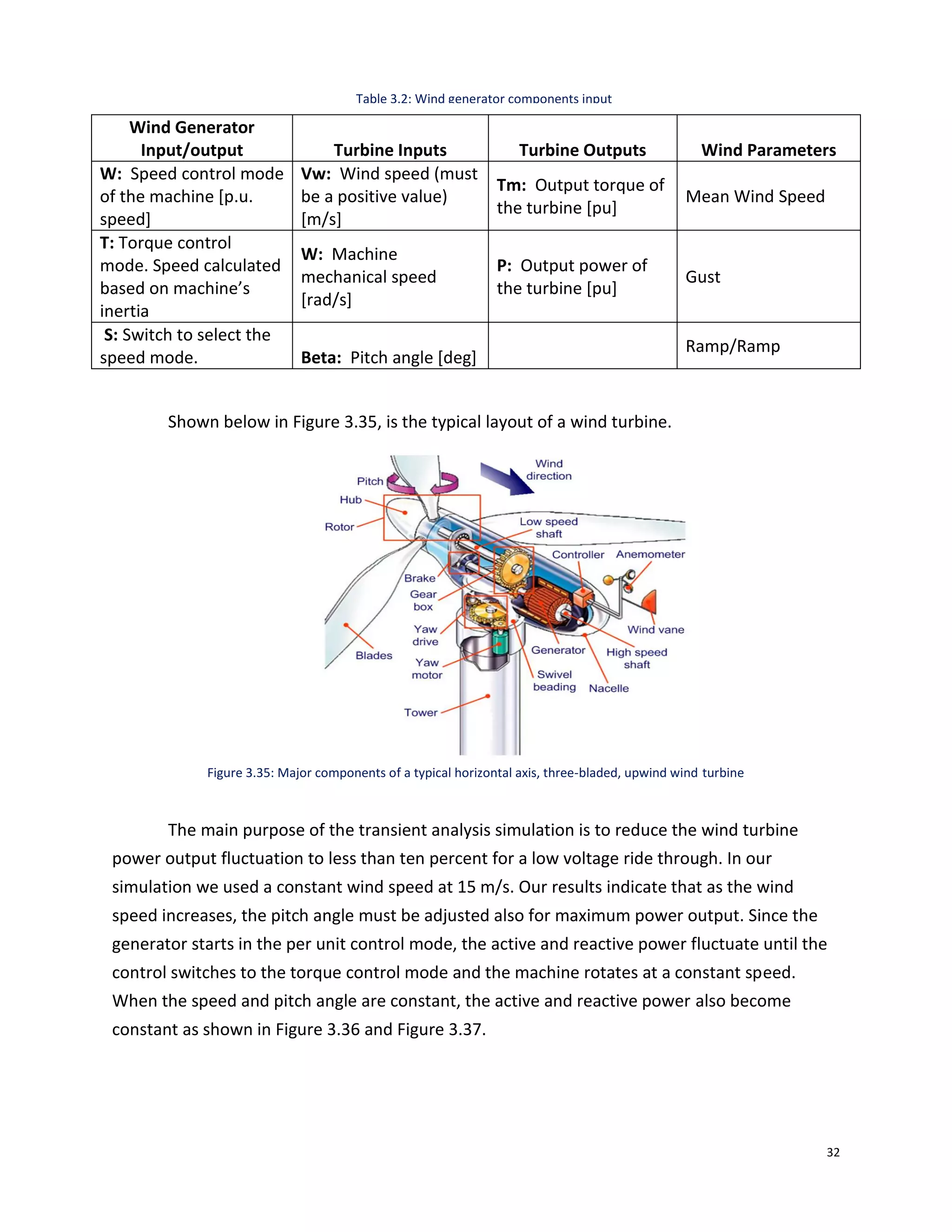 32
Shown below in Figure 3.35, is the typical layout of a wind turbine.
The main purpose of the transient analysis simulation is to reduce the wind turbine
power output fluctuation to less than ten percent for a low voltage ride through. In our
simulation we used a constant wind speed at 15 m/s. Our results indicate that as the wind
speed increases, the pitch angle must be adjusted also for maximum power output. Since the
generator starts in the per unit control mode, the active and reactive power fluctuate until the
control switches to the torque control mode and the machine rotates at a constant speed.
When the speed and pitch angle are constant, the active and reactive power also become
constant as shown in Figure 3.36 and Figure 3.37.
Wind Generator
Input/output Turbine Inputs Turbine Outputs Wind Parameters
W: Speed control mode
of the machine [p.u.
speed]
Vw: Wind speed (must
be a positive value)
[m/s]
Tm: Output torque of
the turbine [pu]
Mean Wind Speed
T: Torque control
mode. Speed calculated
based on machine’s
inertia
W: Machine
mechanical speed
[rad/s]
P: Output power of
the turbine [pu]
Gust
S: Switch to select the
speed mode. Beta: Pitch angle [deg]
Ramp/Ramp
Figure 3.35: Major components of a typical horizontal axis, three-bladed, upwind wind turbine
Table 3.2: Wind generator components input
[7]and output. [6]
 