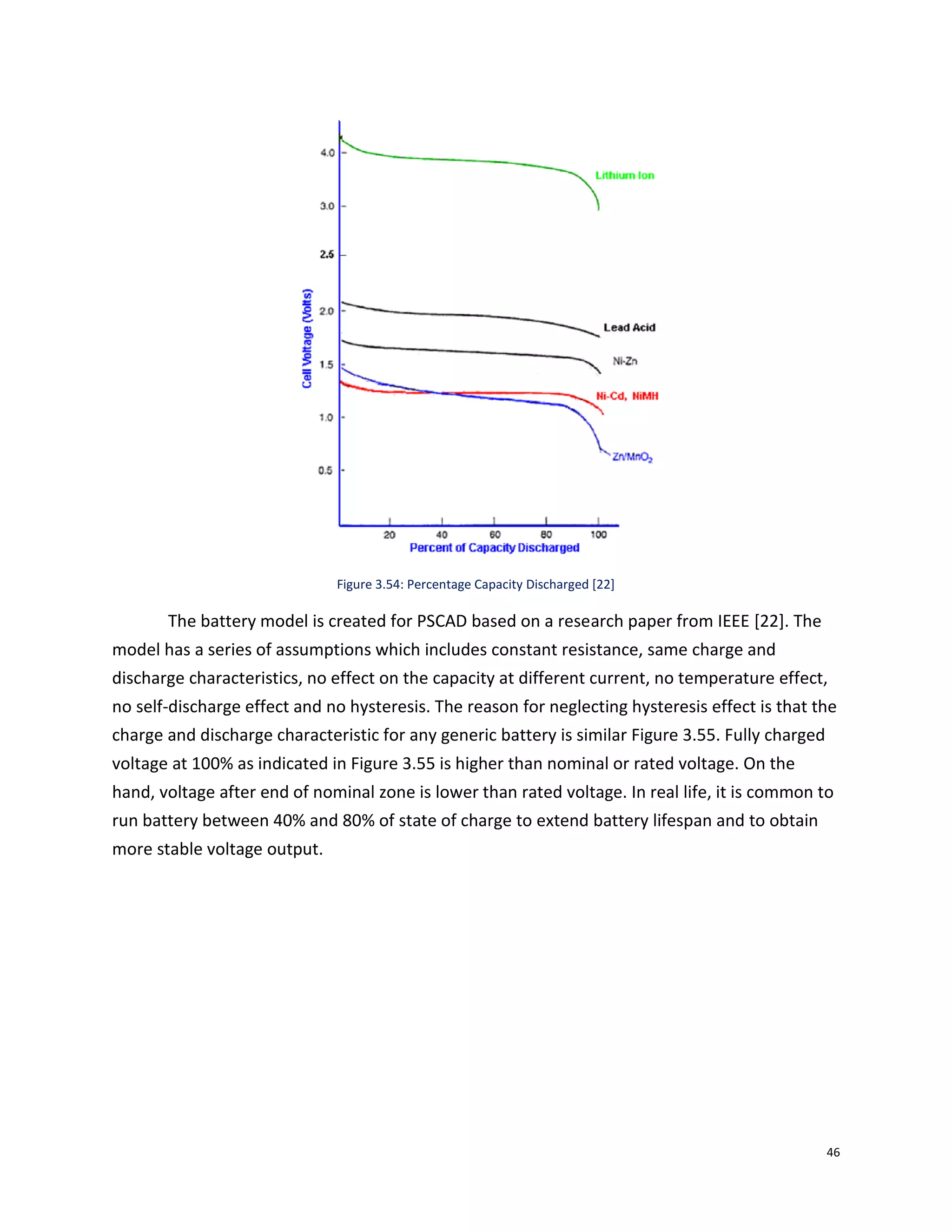 46
Figure 3.54: Percentage Capacity Discharged [22]
The battery model is created for PSCAD based on a research paper from IEEE [22]. The
model has a series of assumptions which includes constant resistance, same charge and
discharge characteristics, no effect on the capacity at different current, no temperature effect,
no self-discharge effect and no hysteresis. The reason for neglecting hysteresis effect is that the
charge and discharge characteristic for any generic battery is similar Figure 3.55. Fully charged
voltage at 100% as indicated in Figure 3.55 is higher than nominal or rated voltage. On the
hand, voltage after end of nominal zone is lower than rated voltage. In real life, it is common to
run battery between 40% and 80% of state of charge to extend battery lifespan and to obtain
more stable voltage output.
 
