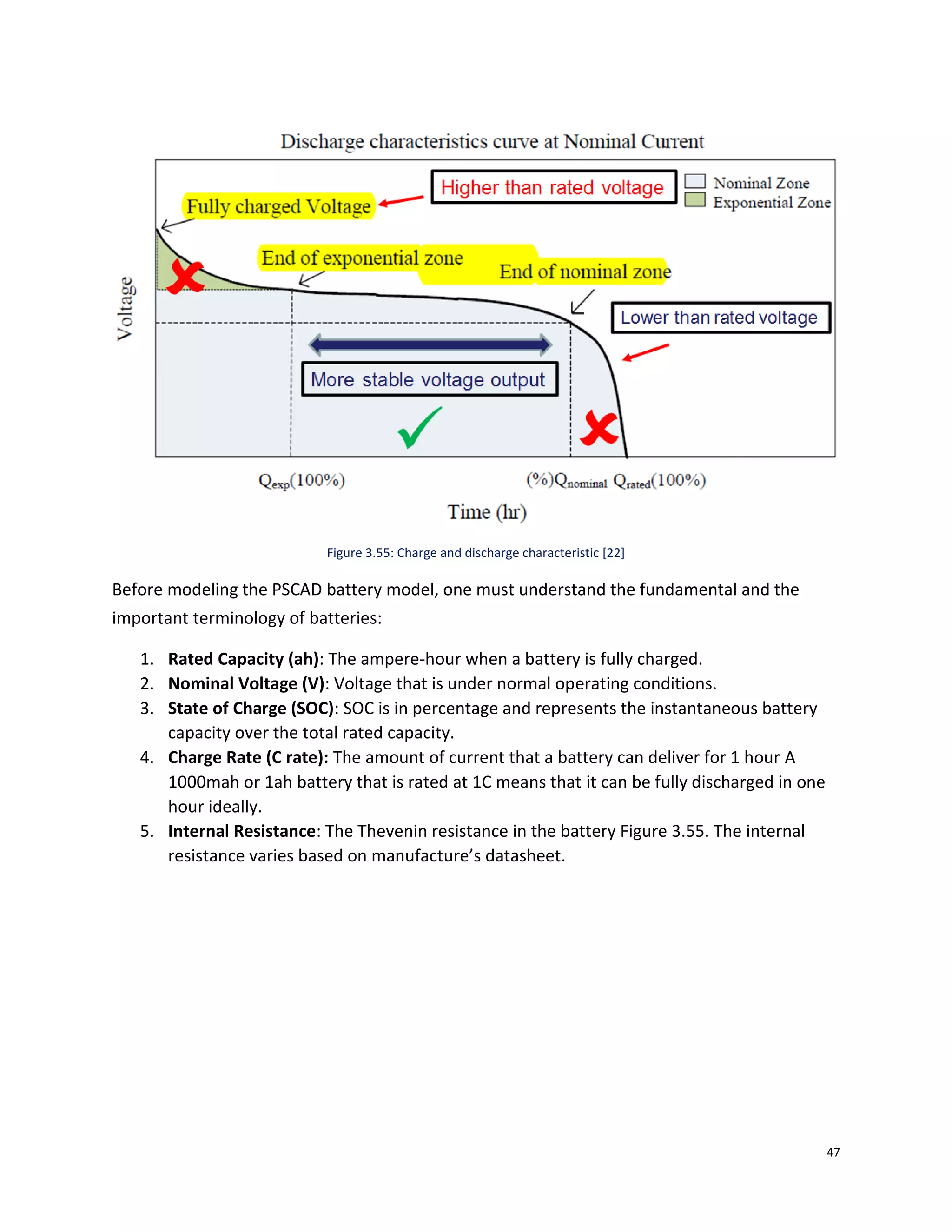 47
Figure 3.55: Charge and discharge characteristic [22]
Before modeling the PSCAD battery model, one must understand the fundamental and the
important terminology of batteries:
1. Rated Capacity (ah): The ampere-hour when a battery is fully charged.
2. Nominal Voltage (V): Voltage that is under normal operating conditions.
3. State of Charge (SOC): SOC is in percentage and represents the instantaneous battery
capacity over the total rated capacity.
4. Charge Rate (C rate): The amount of current that a battery can deliver for 1 hour A
1000mah or 1ah battery that is rated at 1C means that it can be fully discharged in one
hour ideally.
5. Internal Resistance: The Thevenin resistance in the battery Figure 3.55. The internal
resistance varies based on manufacture’s datasheet.
 