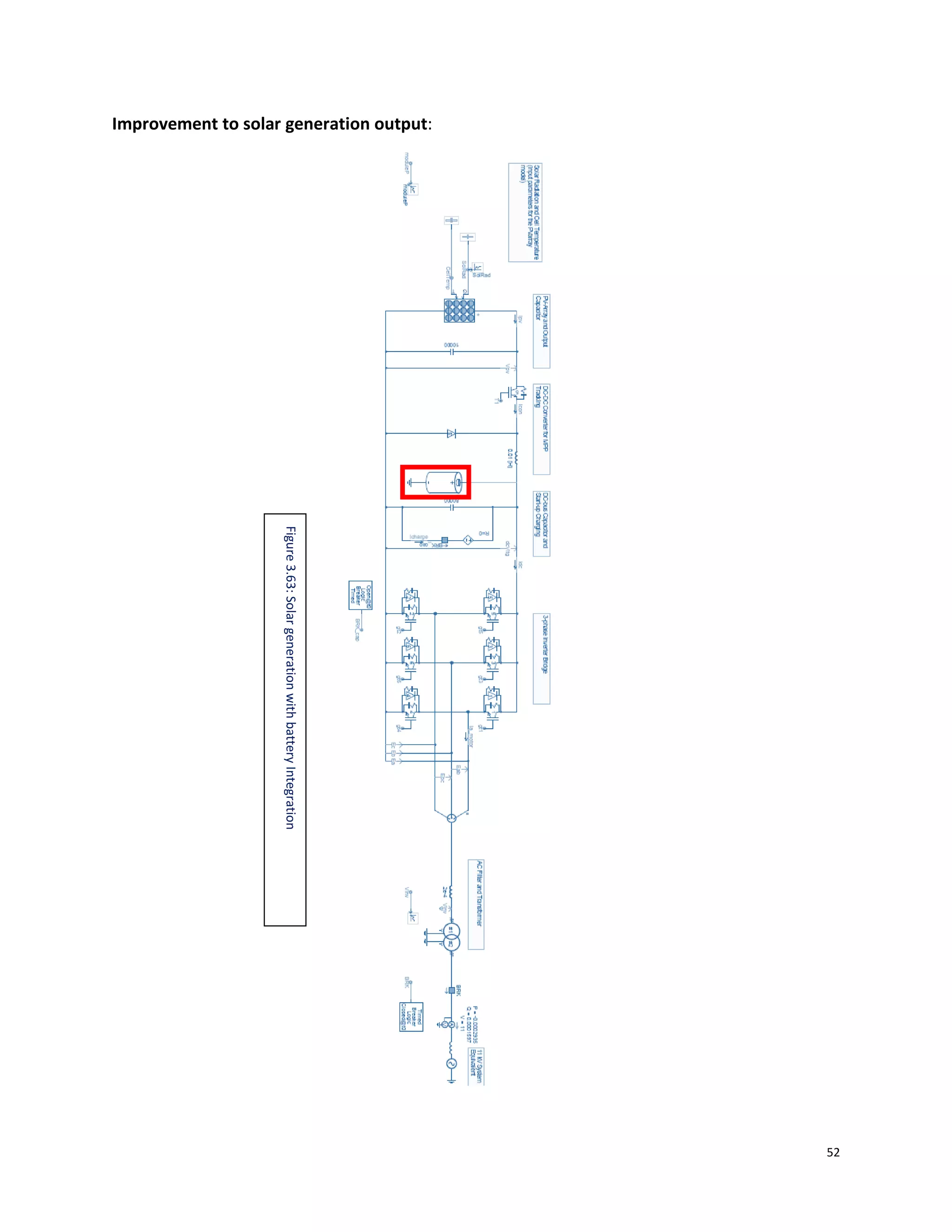 52
Improvement to solar generation output:
Figure3.63:SolargenerationwithbatteryIntegration
 
