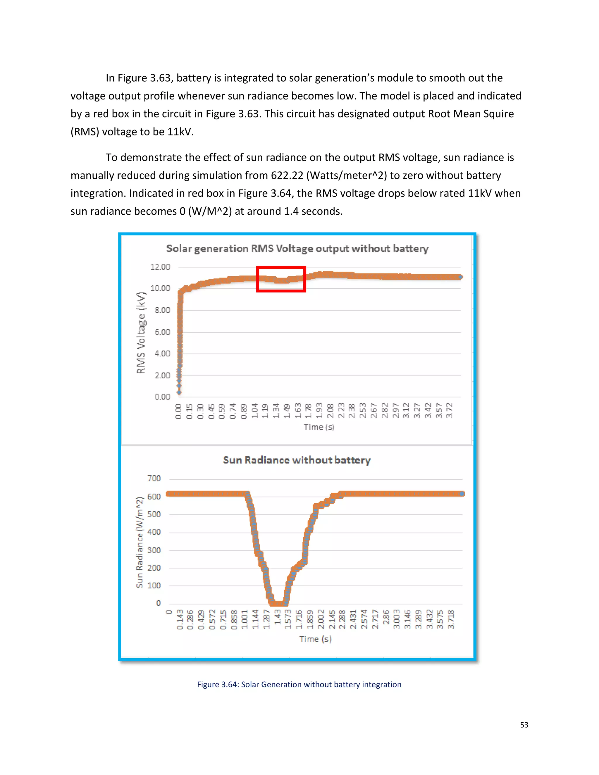 53
In Figure 3.63, battery is integrated to solar generation’s module to smooth out the
voltage output profile whenever sun radiance becomes low. The model is placed and indicated
by a red box in the circuit in Figure 3.63. This circuit has designated output Root Mean Squire
(RMS) voltage to be 11kV.
To demonstrate the effect of sun radiance on the output RMS voltage, sun radiance is
manually reduced during simulation from 622.22 (Watts/meter^2) to zero without battery
integration. Indicated in red box in Figure 3.64, the RMS voltage drops below rated 11kV when
sun radiance becomes 0 (W/M^2) at around 1.4 seconds.
Figure 3.64: Solar Generation without battery integration
 