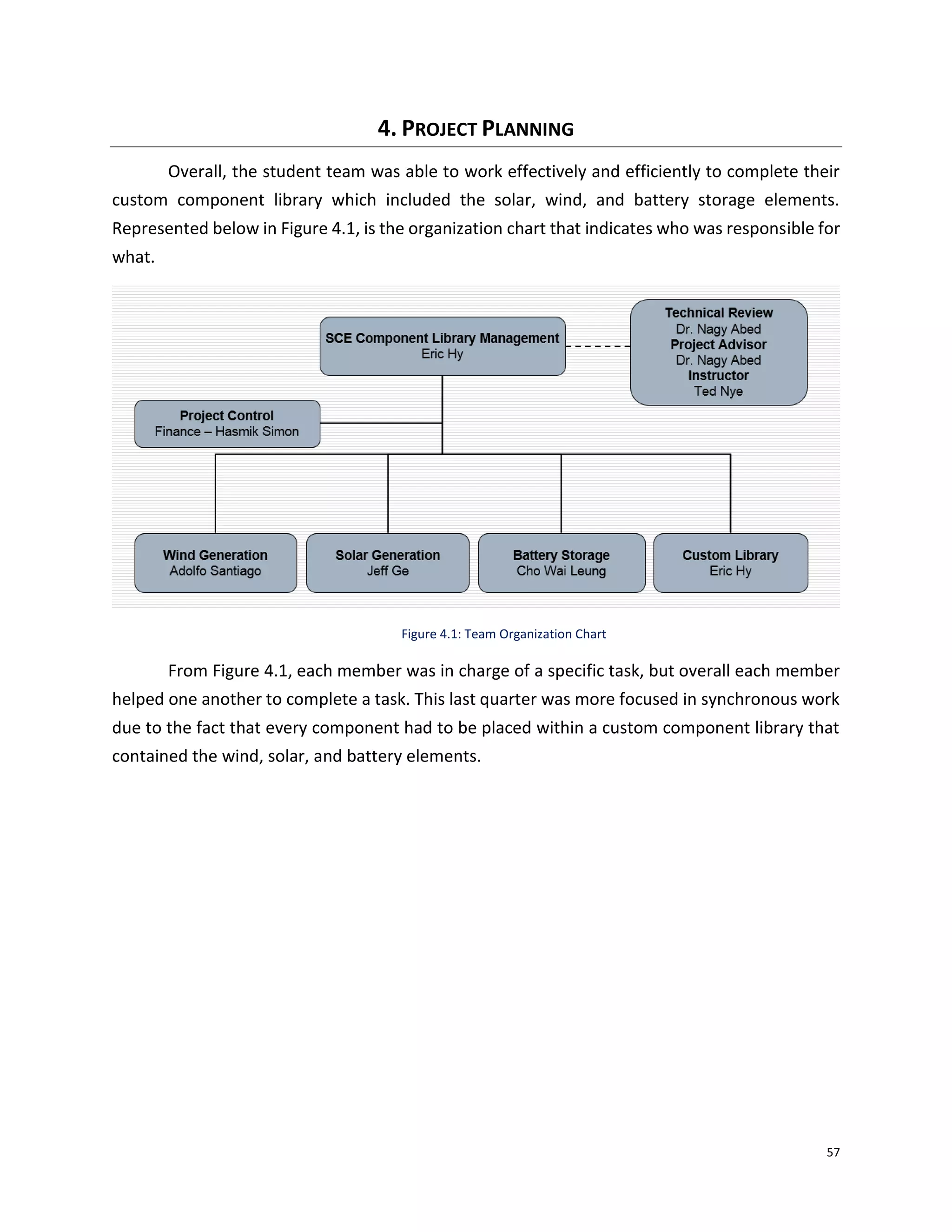 57
4. PROJECT PLANNING
Overall, the student team was able to work effectively and efficiently to complete their
custom component library which included the solar, wind, and battery storage elements.
Represented below in Figure 4.1, is the organization chart that indicates who was responsible for
what.
Figure 4.1: Team Organization Chart
From Figure 4.1, each member was in charge of a specific task, but overall each member
helped one another to complete a task. This last quarter was more focused in synchronous work
due to the fact that every component had to be placed within a custom component library that
contained the wind, solar, and battery elements.
 