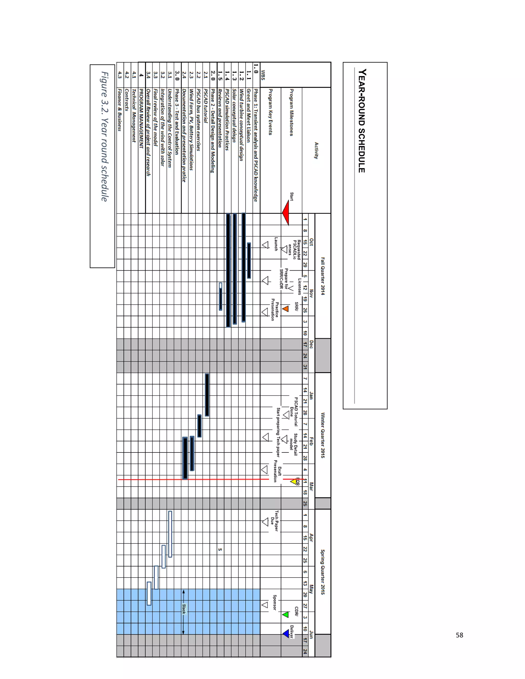 58
YEAR-ROUNDSCHEDULE
Figure3.2.Yearroundschedule
 