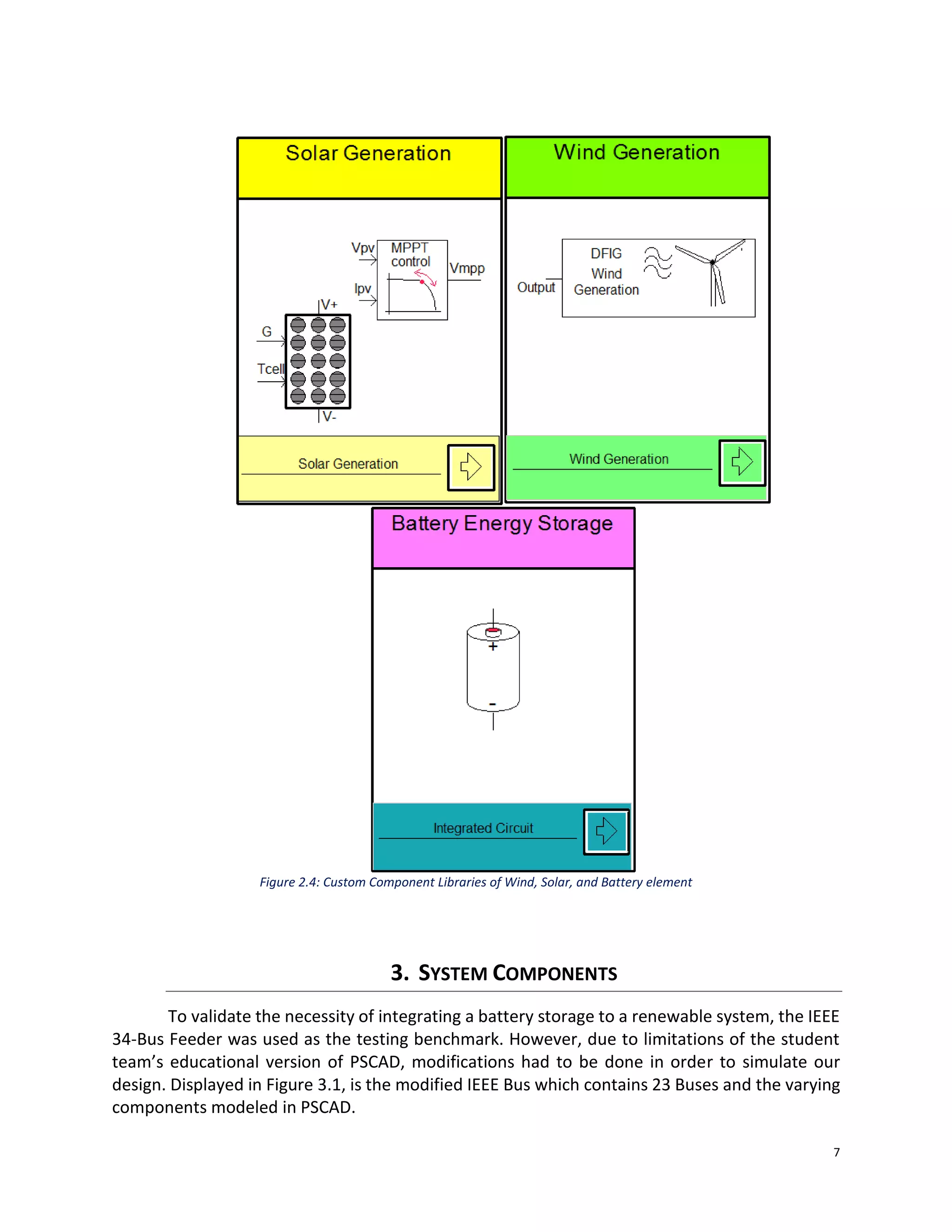 7
Figure 2.4: Custom Component Libraries of Wind, Solar, and Battery element
3. SYSTEM COMPONENTS
To validate the necessity of integrating a battery storage to a renewable system, the IEEE
34-Bus Feeder was used as the testing benchmark. However, due to limitations of the student
team’s educational version of PSCAD, modifications had to be done in order to simulate our
design. Displayed in Figure 3.1, is the modified IEEE Bus which contains 23 Buses and the varying
components modeled in PSCAD.
 