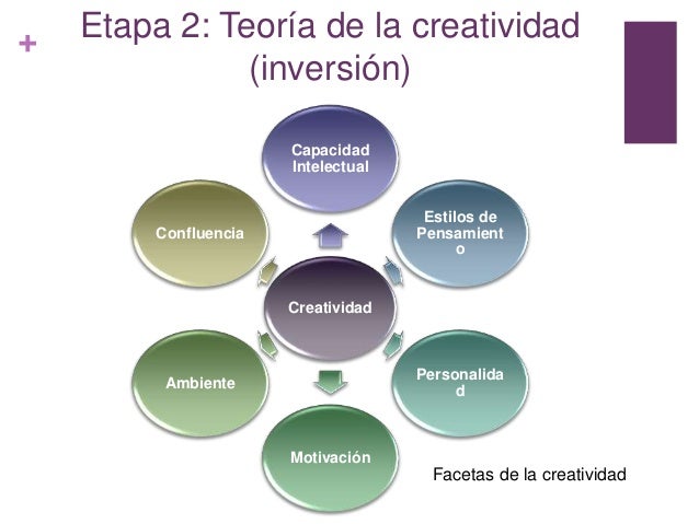 Presentation Teorías de la Creatividad