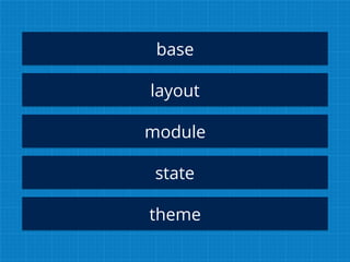 base
layout
module
state
theme
 