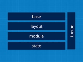 base
layout
module
state
theme
 