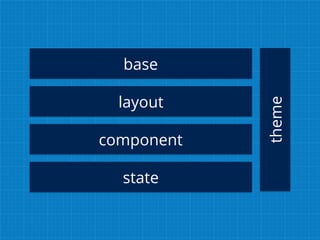base
layout
component
state
theme
 