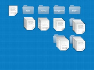 base layout component theme
 